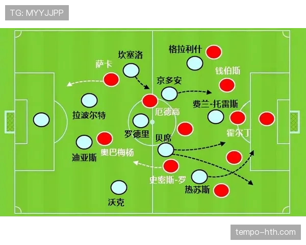 阿森纳终结问题持续显现，当前阶段表现受限对整体竞争力带来影响