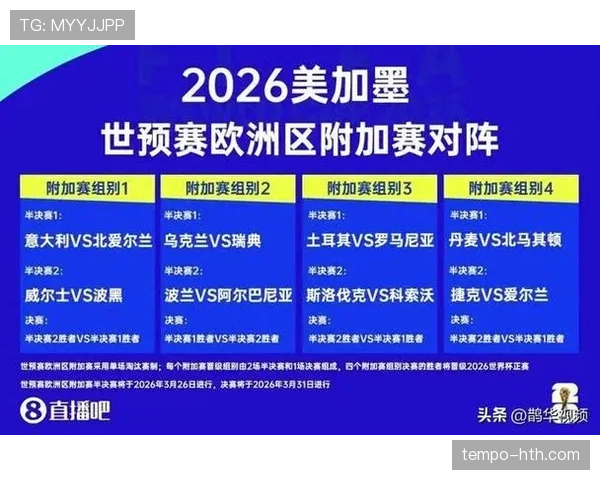 2026世界杯每组4队赛制如何运行